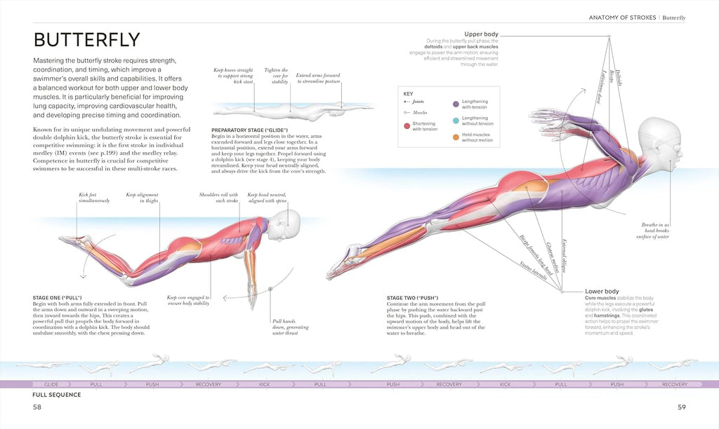 La ciencia de la natación: transforma tu brazada, mejora tu fuerza, revoluciona tu entrenamiento (La ciencia del fitness)