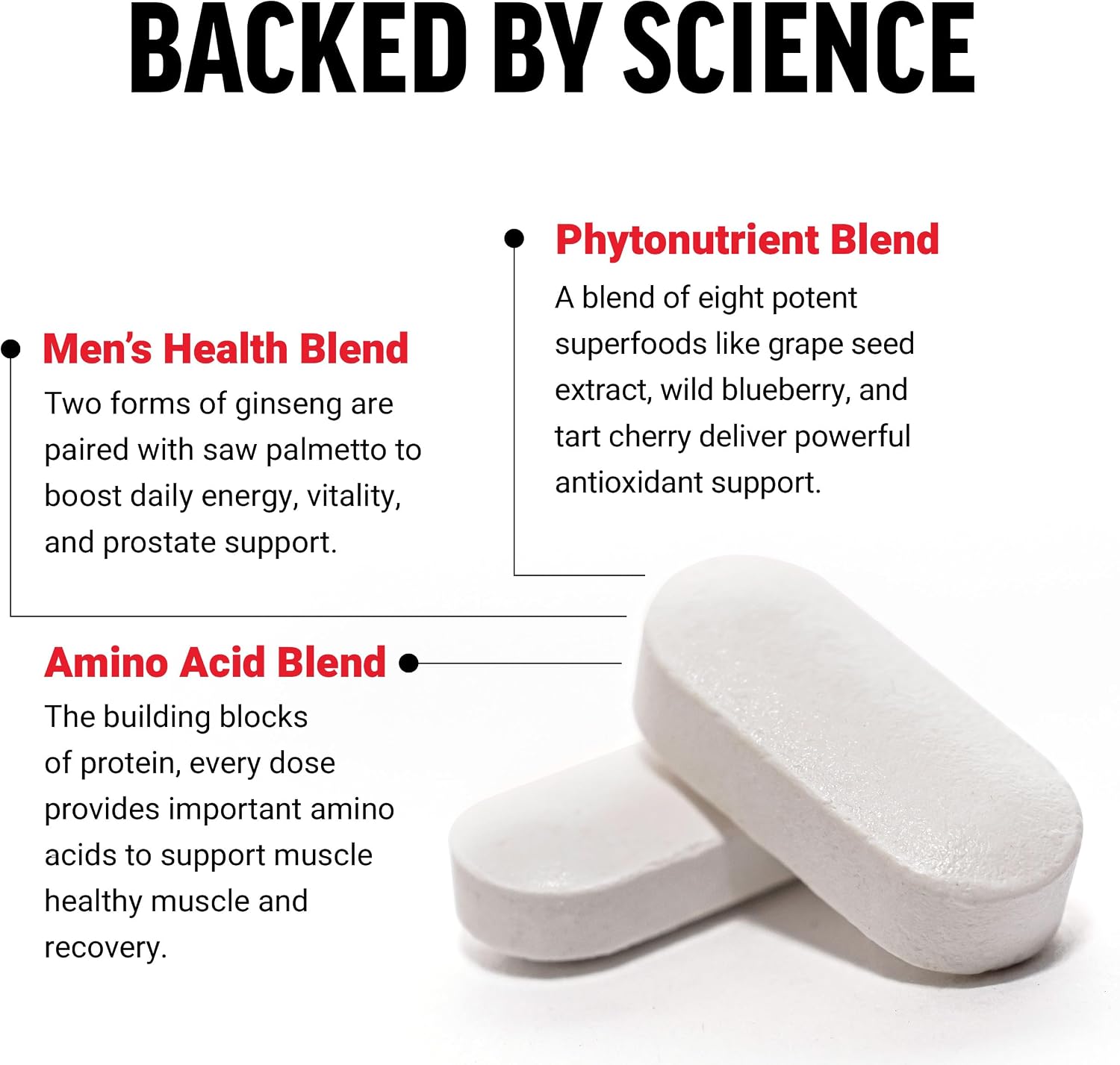 Force Factor Men’s Multivitamins, Multivitamin for Men Plus Amino Acids Supplement with 27 Vitamins and Minerals, and Phytonutrients to Support Energy, and Immunity, 60 Tablets