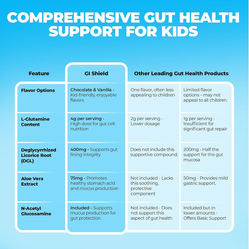My Spectrum Heroes GI Shield – Suplemento para la Salud Intestinal, Chocolate, 30 Dosis