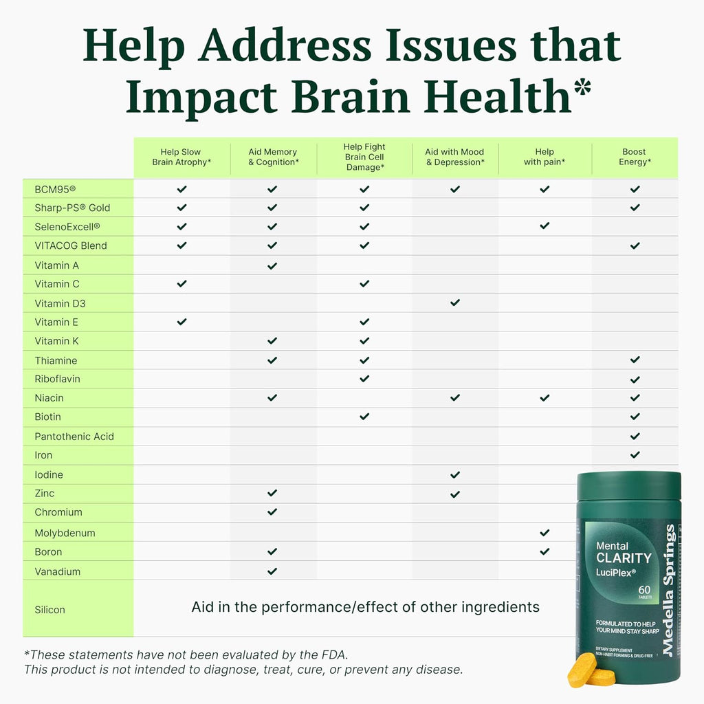 LuciPlex Brain Booster – Complemento para la Memoria, Concentración y Energía, 60 Comprimidos
