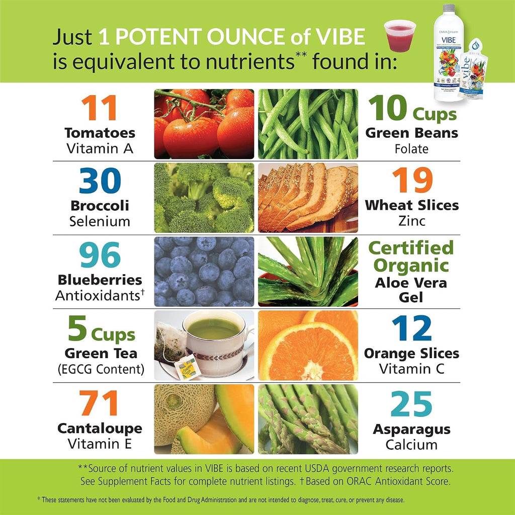Eniva Health VIBE Multivitamínico Líquido - 32 Vitaminas, Minerales y Fitonutrientes - Suplemento Diario para Hombres y Mujeres - 950 ml