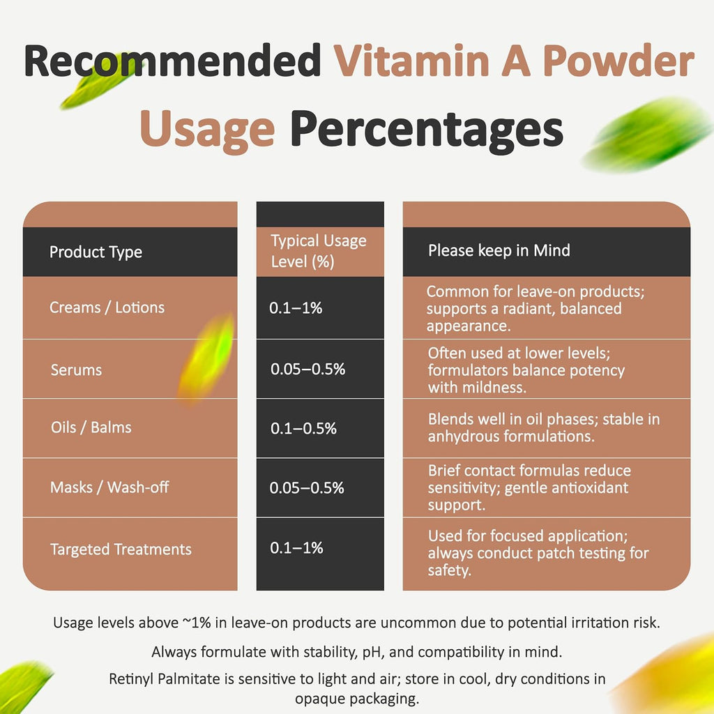 Polvo de Vitamina A (Retinil Palmitato) - 113 g - Grado Cosmético