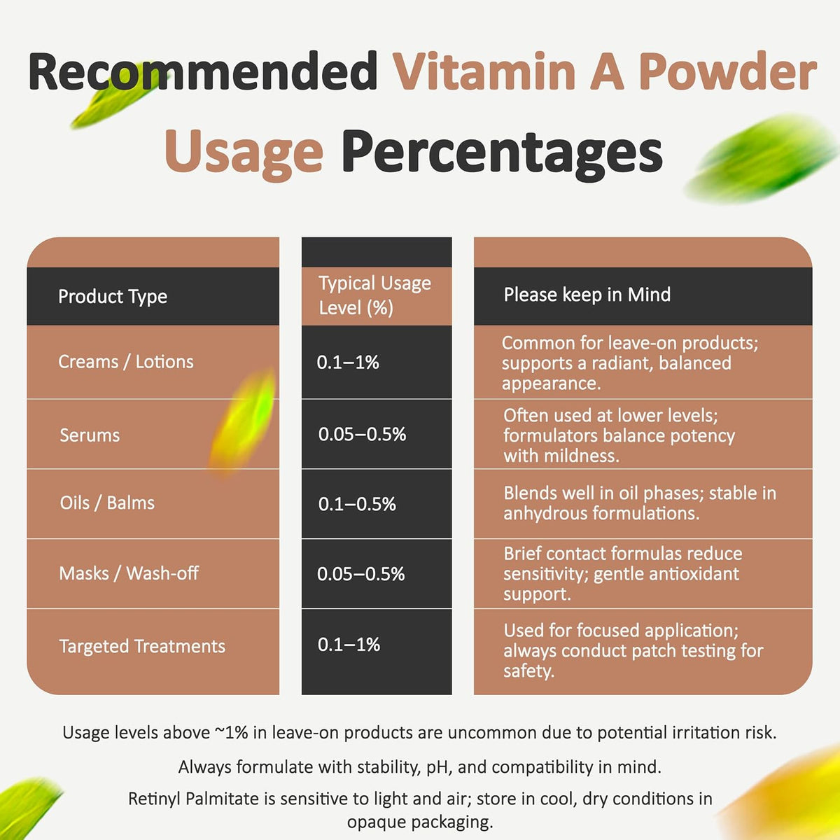 Polvo de Vitamina A (Retinil Palmitato) - – Apoyar la textura y elasticidad de la piel. – Image 8