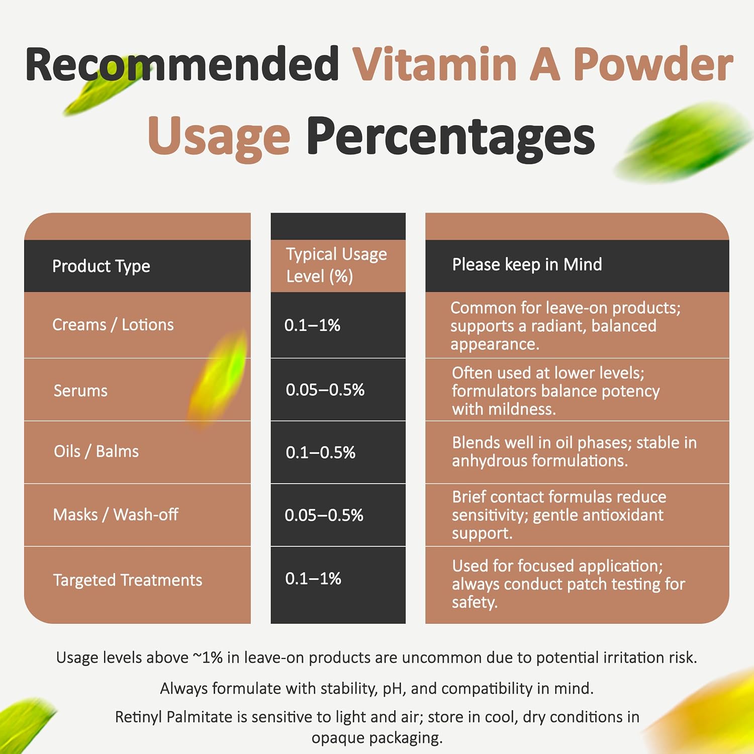 Polvo de Vitamina A (Retinil Palmitato) - 113 g - Grado Cosmético