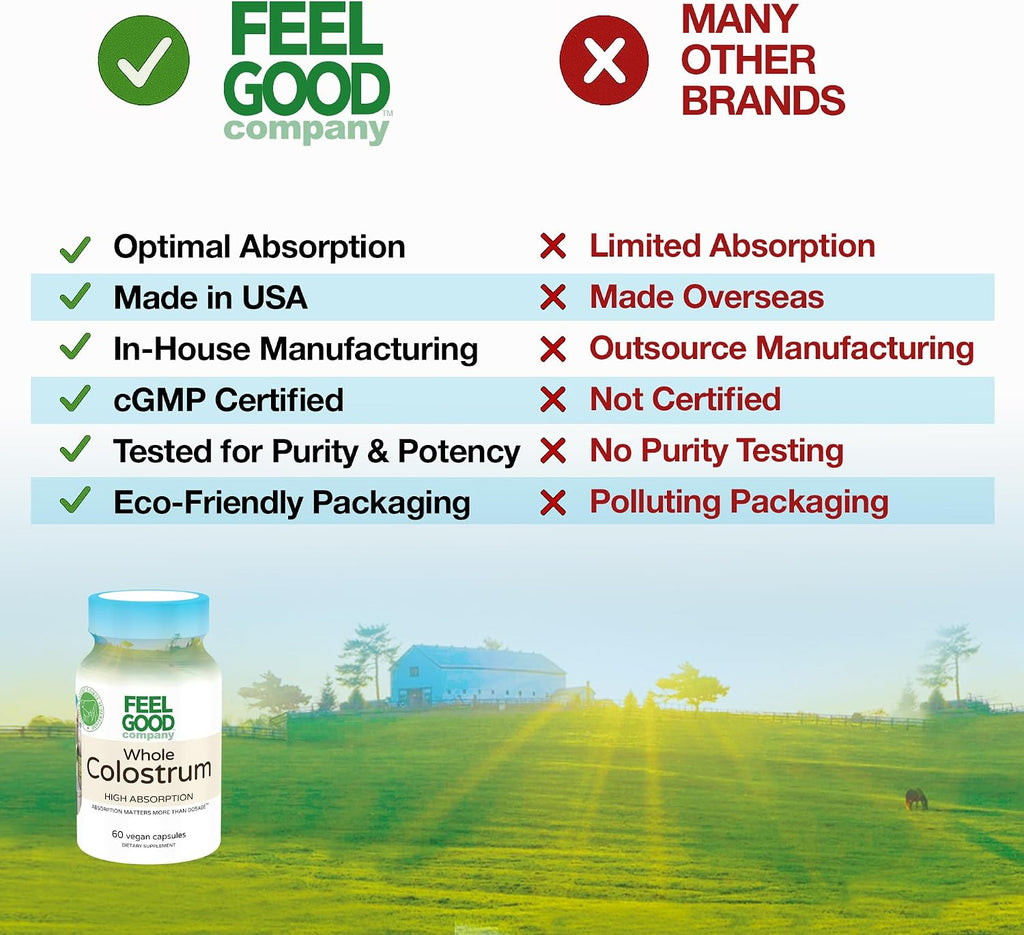 FeelGood Superfoods Calostro Bovino en Cápsulas - 2000 mg por Dosis - Salud Intestinal e Inmunidad - 60 Cápsulas