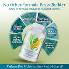 Better Bones Builder - Suplemento de calcio 32 en 1 para mujeres
