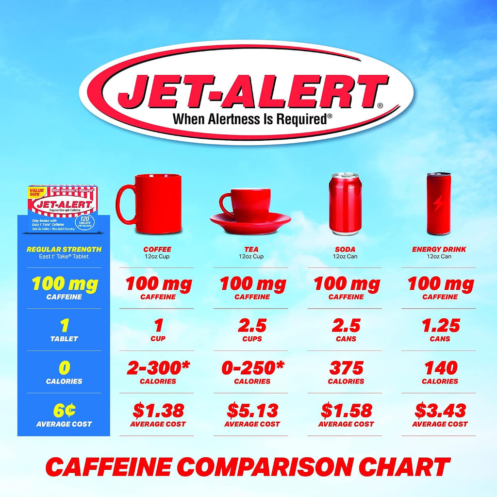 Jet-Alert Cafeína 100 mg, 120 Comprimidos