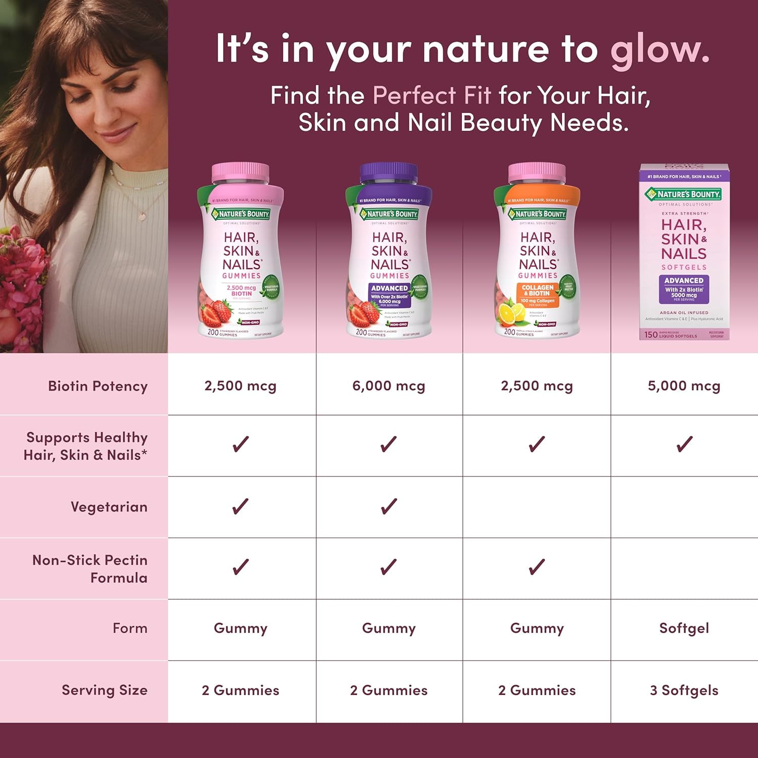 Nature's Bounty Gominolas Advanced Hair, Skin and Nails con Biotina 6000 mcg, 200 uds