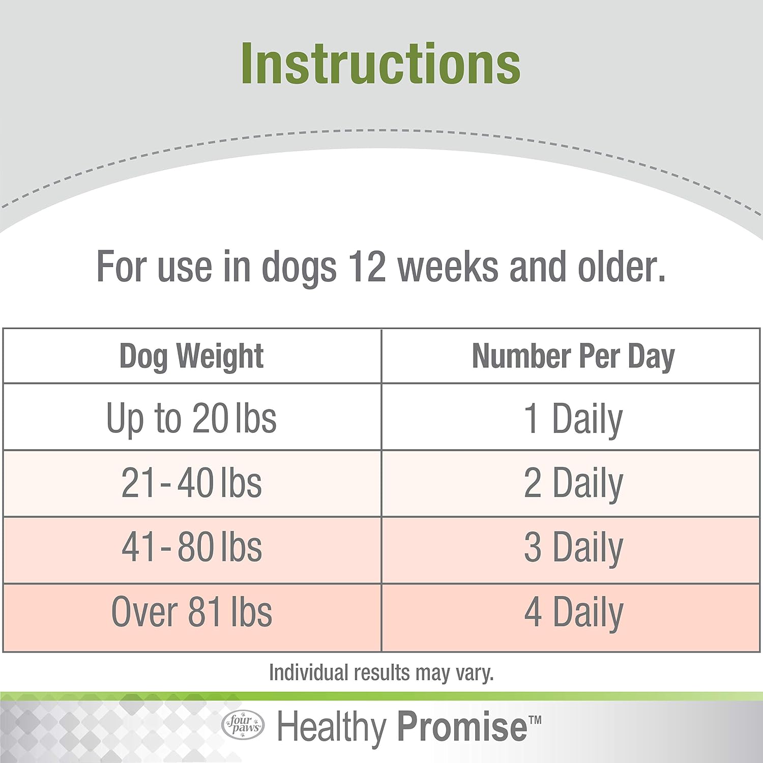 Four Paws Healthy Promise Suplementos para Perros - Piel y Pelaje - Snacks Blandos 90 uds.