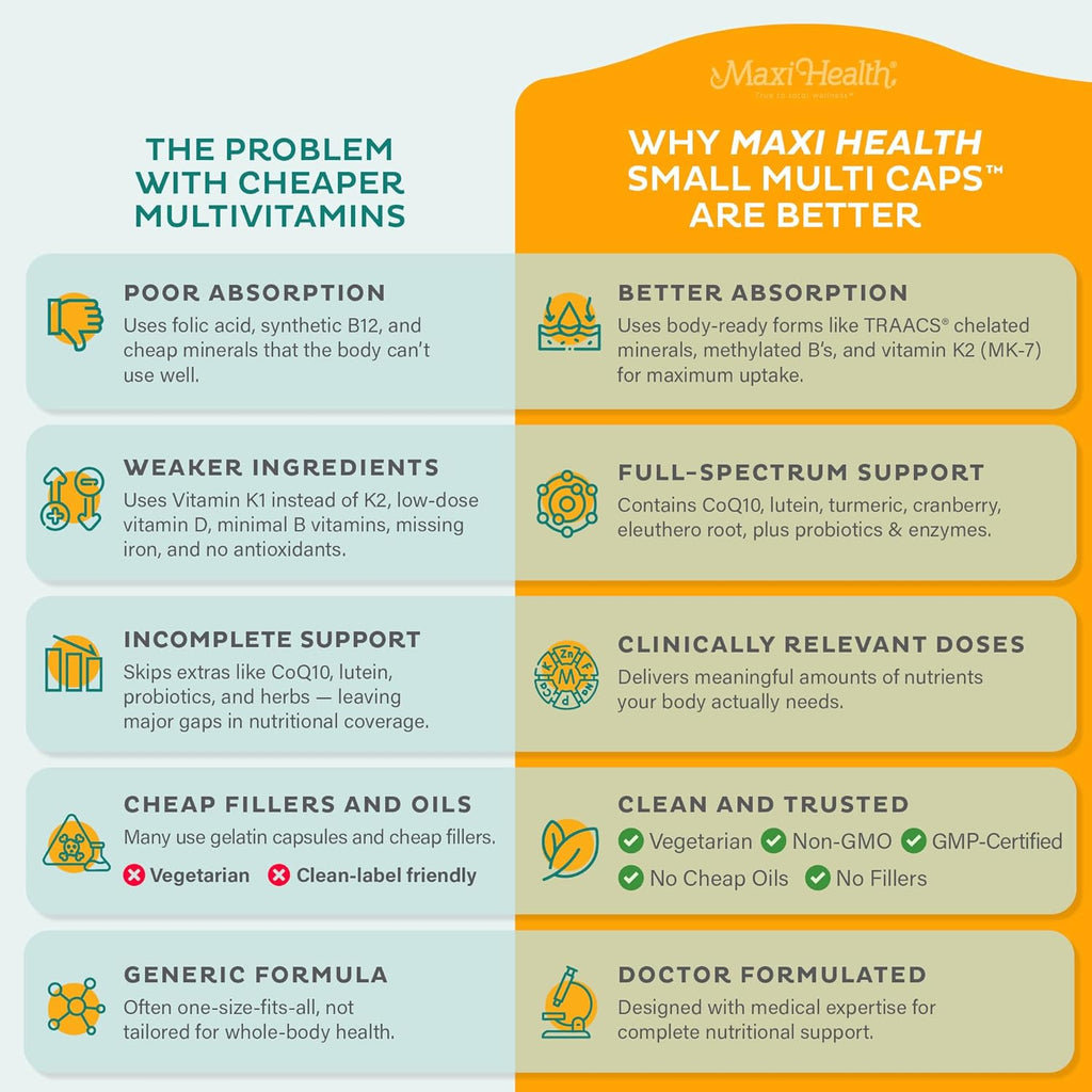 Maxi Health Multivitamin – Cápsulas multivitamínicas fáciles de tragar con 30 nutrientes, hierro y probióticos – 60 unidades