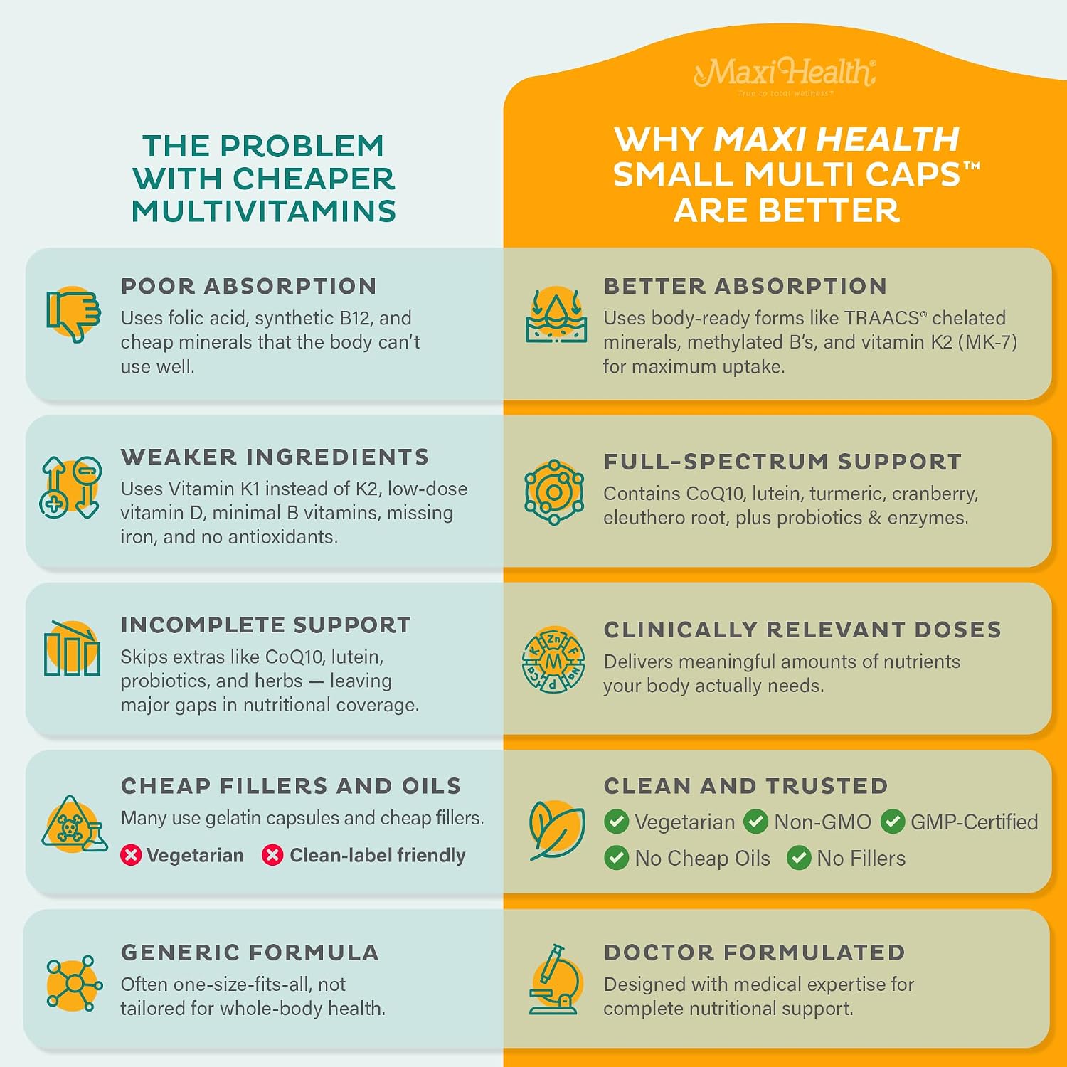 Maxi Health Multivitamínico - 30 Nutrientes con Hierro y Probióticos, 120 Cápsulas