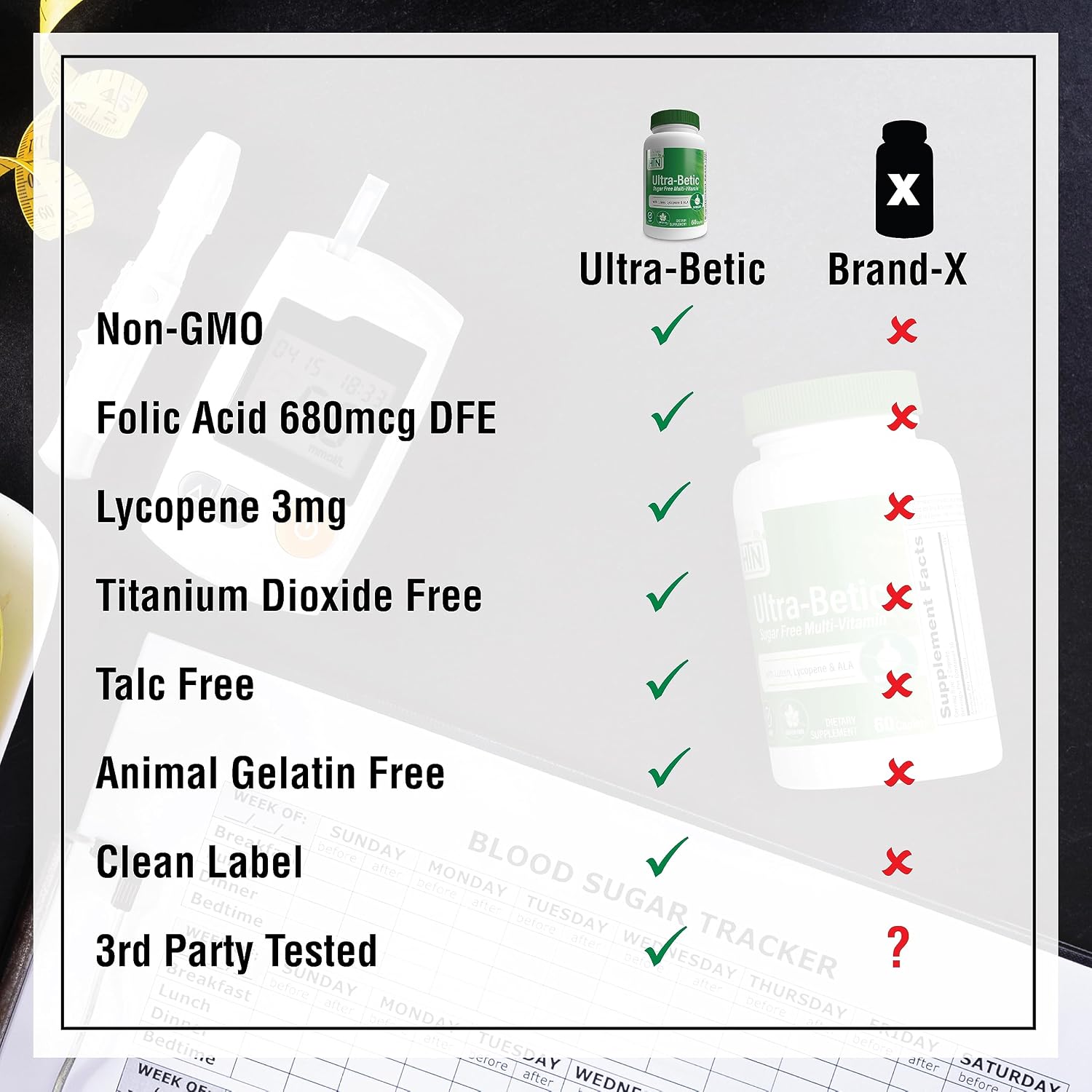 Health Thru Nutrition Ultra-Betic Multivitamin 120 cápsulas | Apoyo nervioso, visión, energía | con ALA, Licopeno | No GMO, Etiqueta limpia