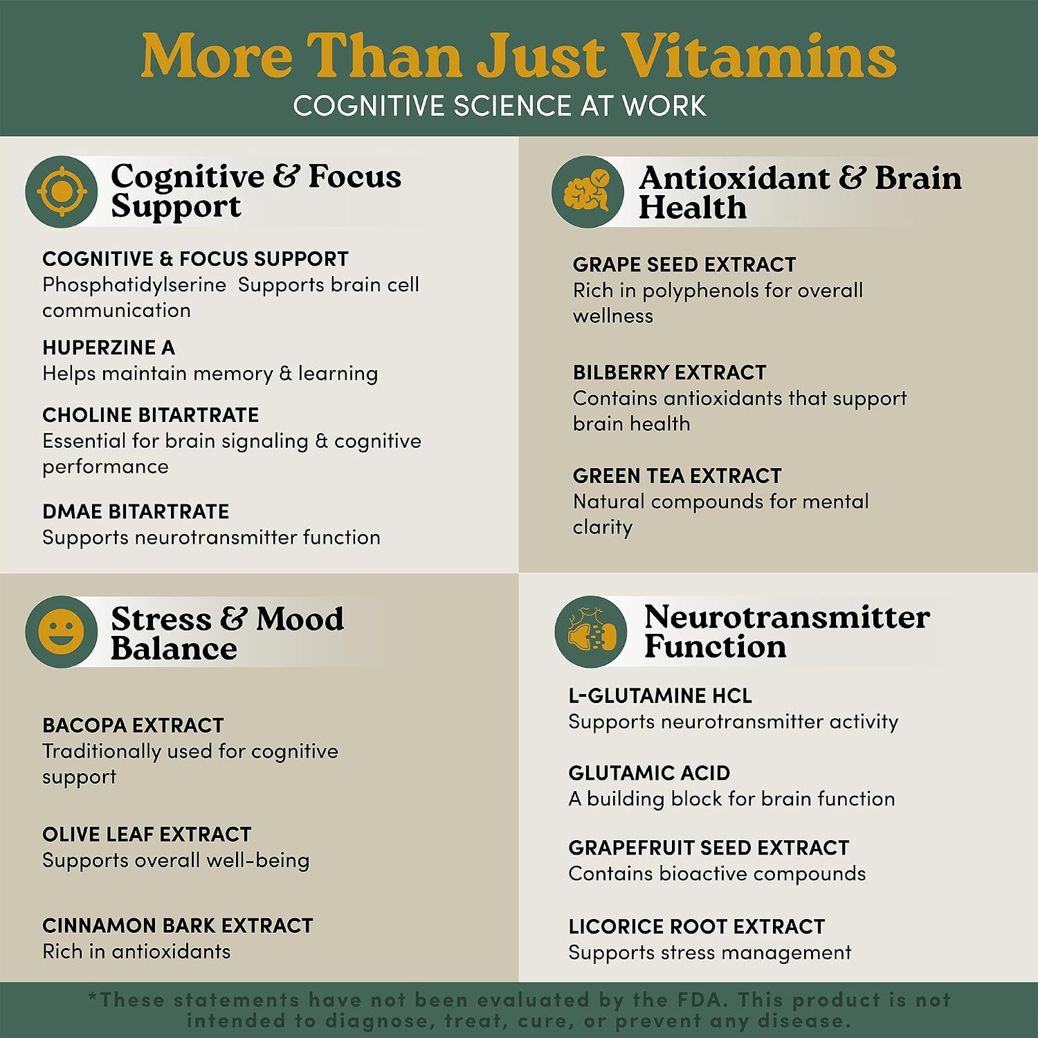 Nootrimind Complex 40 en 1 - Suplemento Nootrópico con Bacopa, DMAE y B12 para Memoria y Enfoque