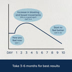 GutPersonal The Booster Targeted Probiotic - 5B CFU Saccharomyces Boulardii, 60 Cápsulas