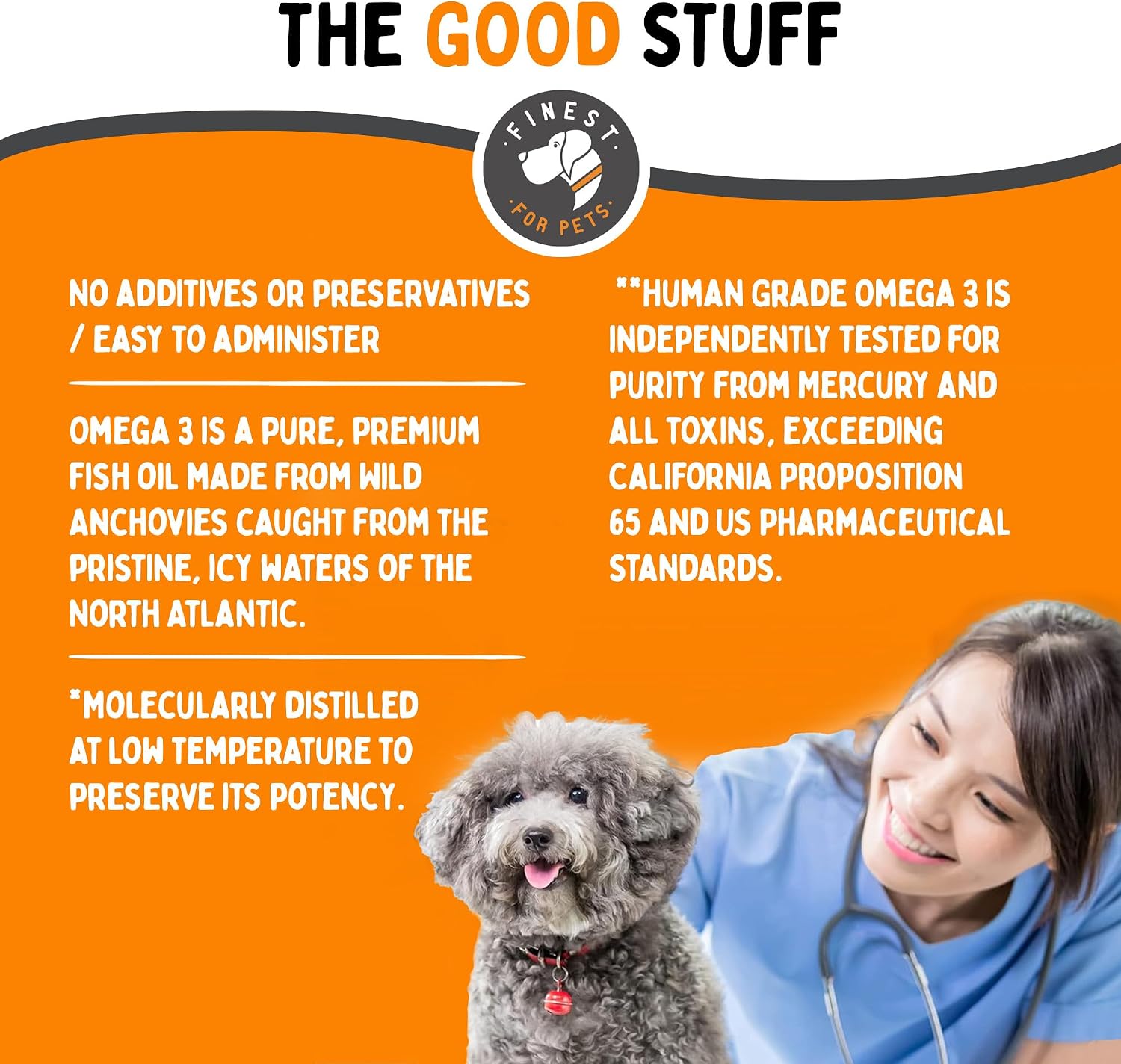 Omega 3 Fish Oil for Dogs - Finest For Pets - 180 Softgels with EPA and DHA