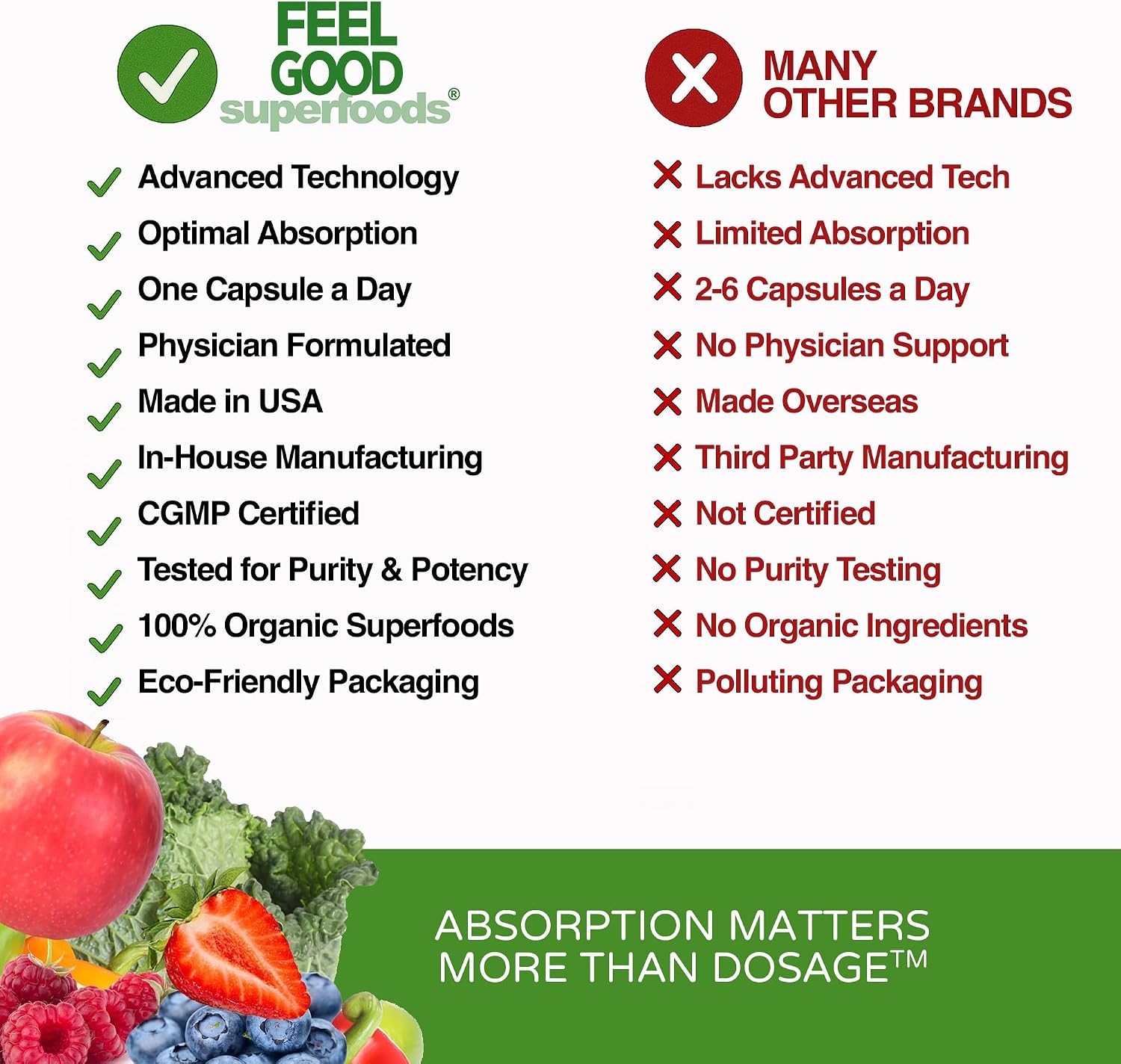 FeelGood Superfoods Cápsulas de Apoyo Inmunológico 1000 mg, 25 Frutas y Verduras Orgánicas, 60 uds.