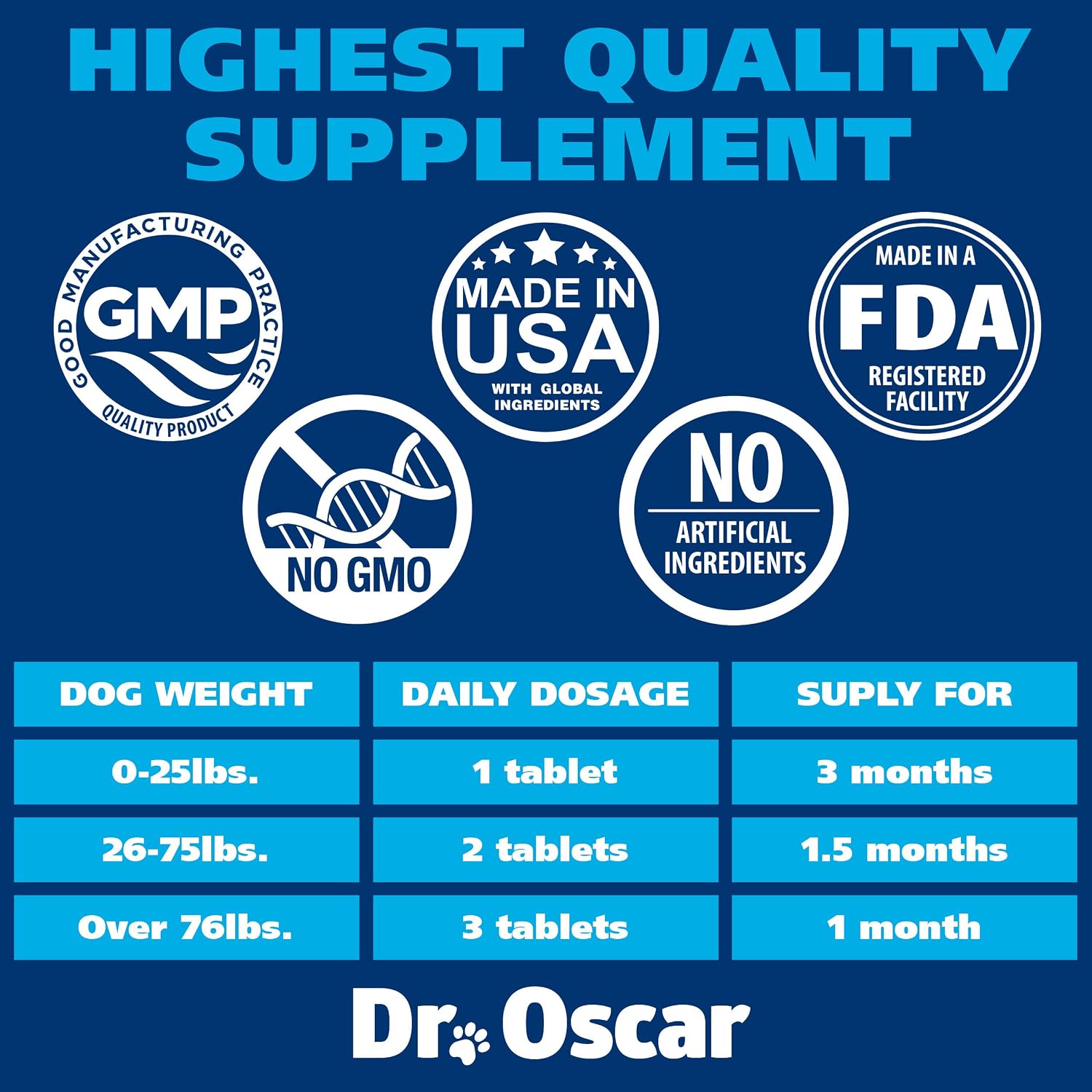 Dr. Oscar Suplemento Urinario para Perros con Arándano, D-Manosa e Hibisco - 90 Comprimidos Masticables