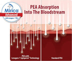 Mirica Advanced - 60 Cápsulas de Alta Absorción con PEA, Luteolina y Polidatina
