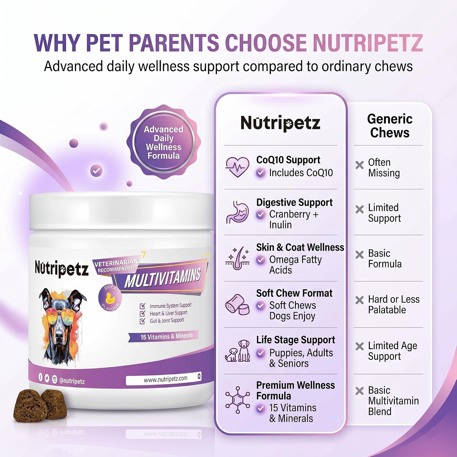 Nutripetz Suplemento Multivitamínico para Perros y Gatos, 120 Masticables Sabor Pato con Glucosamina y Probióticos