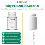 Perque Regulador de Glucosa Guard Forte - 180 Cápsulas Blandas