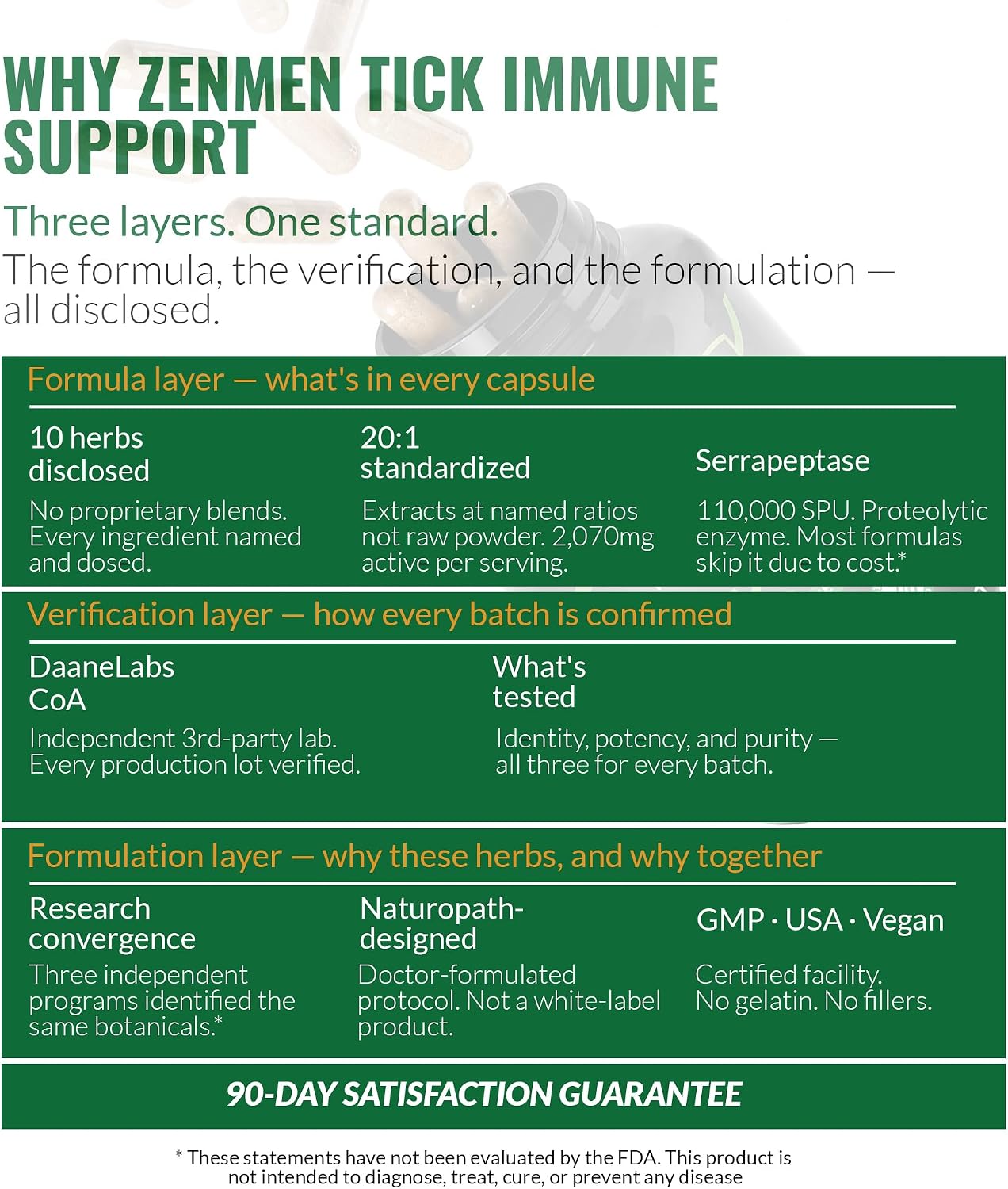 Zenmen Tick Immune Support - Fórmula Mejorada - 90 Cápsulas Veganas