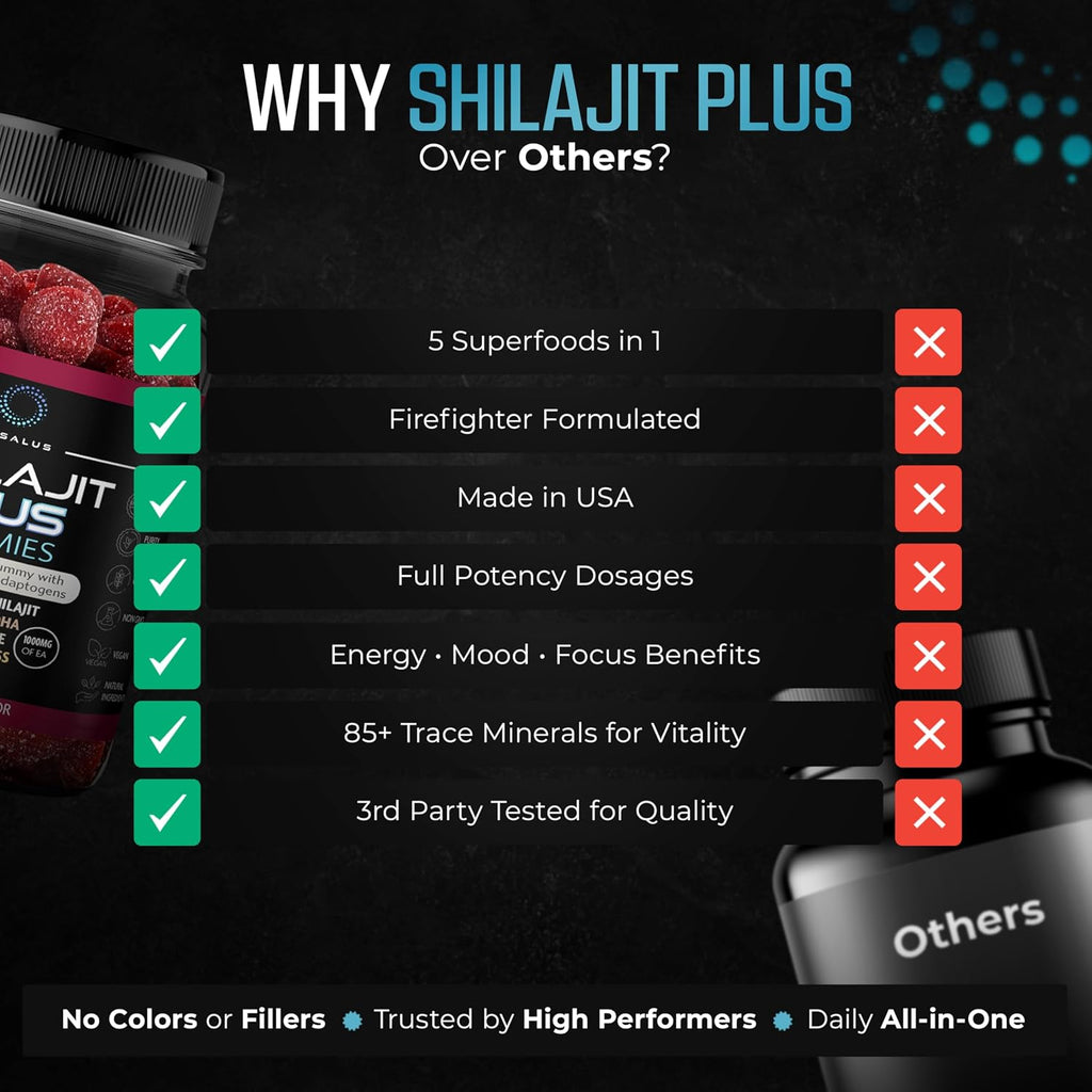Shilajit Plus Gummies 5 en 1 - Adaptógeno y Nootrópico, 60 Gomitas Veganas
