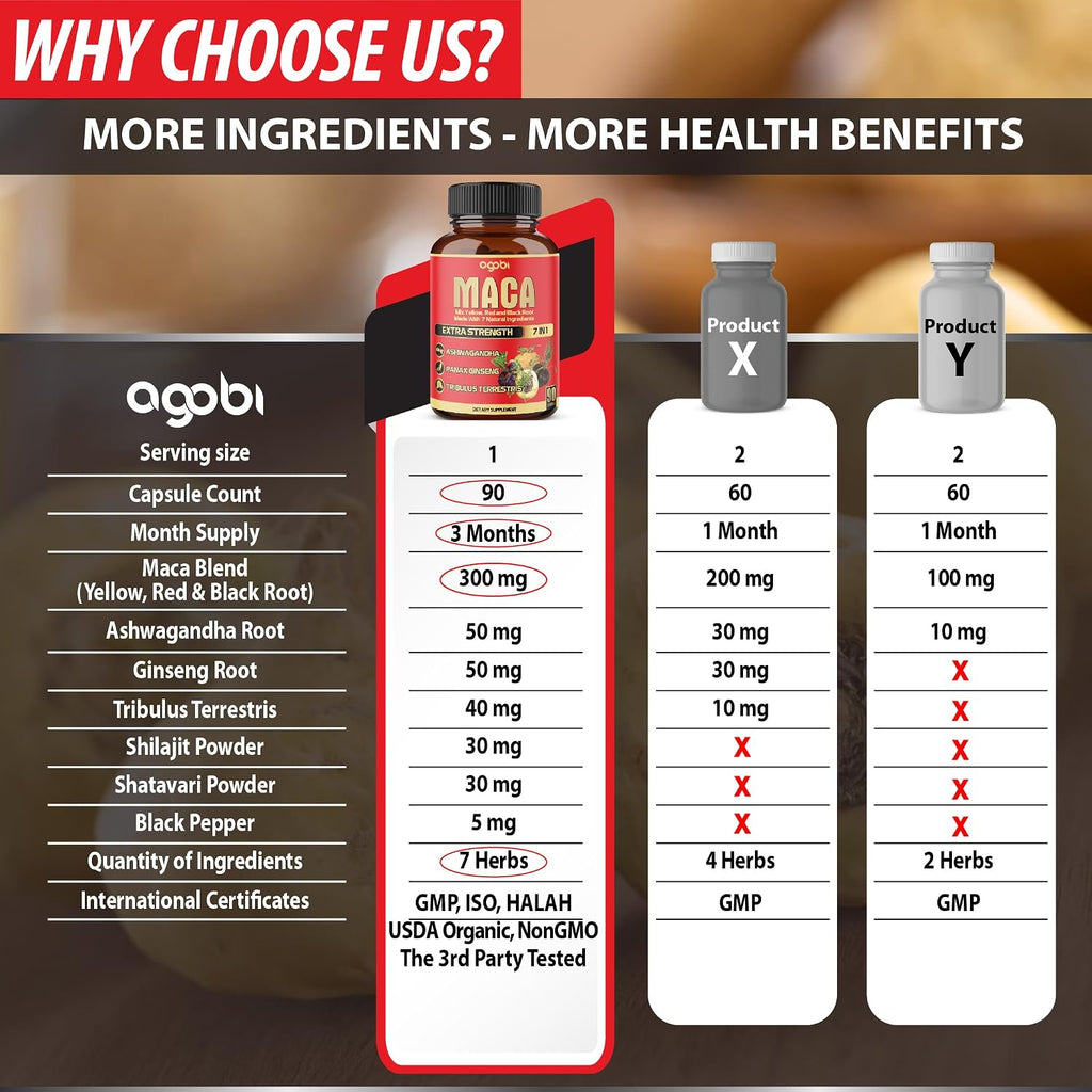 Agobi Maca Root Cápsulas - Suplemento Herbal 7 en 1, 90 Cápsulas Veganas