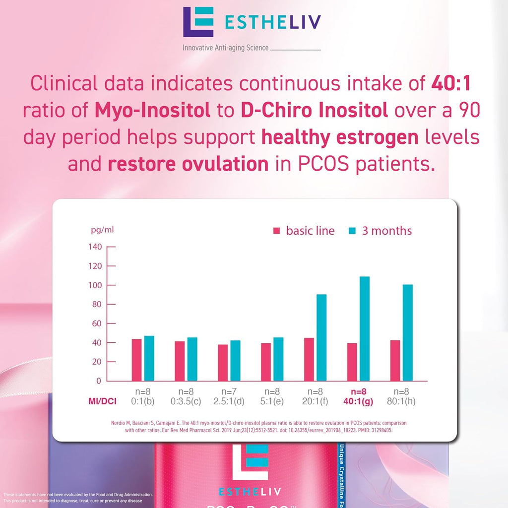 ESTHELIV Myo-Inositol + D-Chiro & PQQ 40:1 - 120 Cápsulas