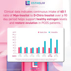 ESTHELIV Myo-Inositol + D-Chiro & PQQ 40:1 - 120 Cápsulas
