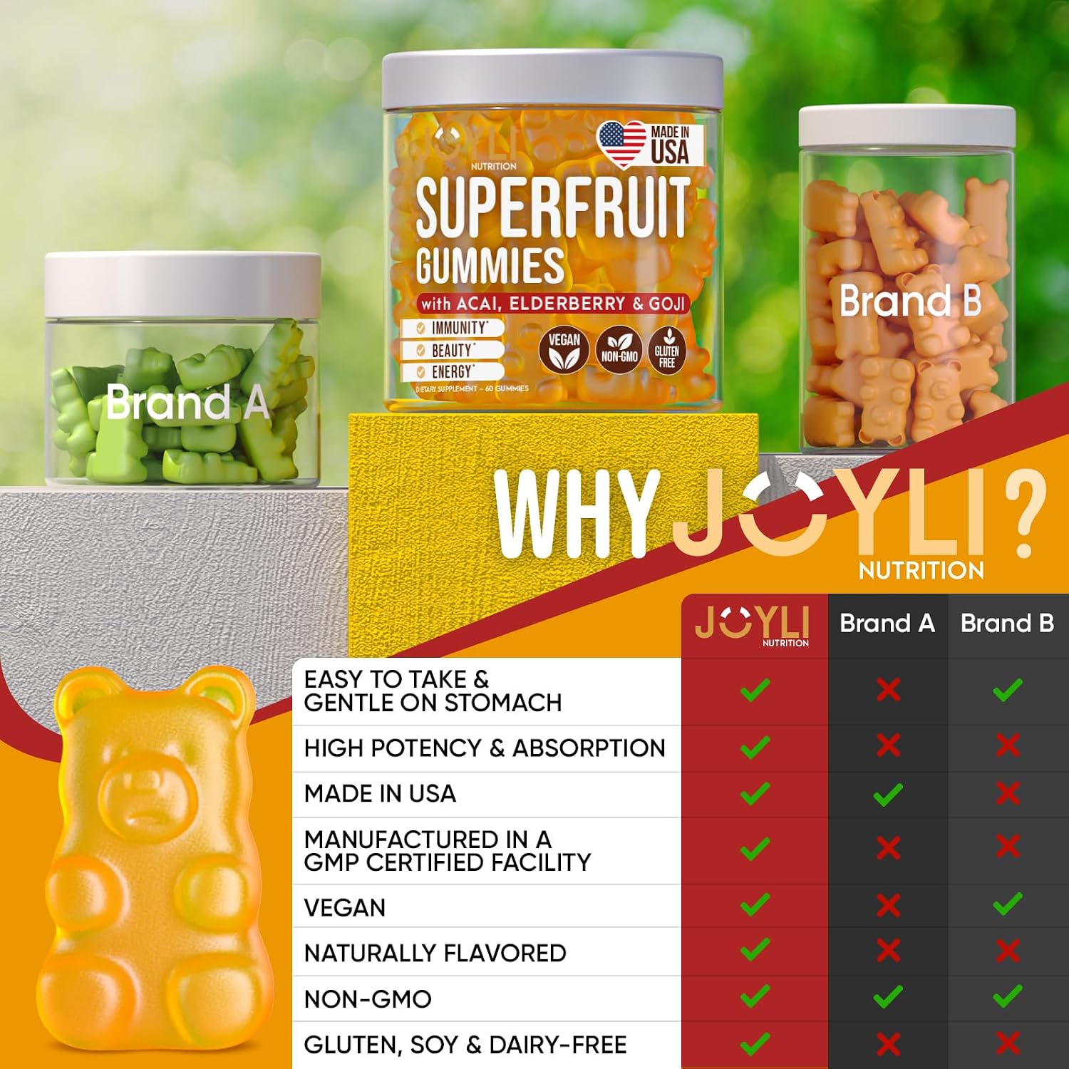 Joyli Superfruit Gummies - Gomitas Multivitamínicas sin Azúcar para Adultos - Vitaminas Naturales con Goji, Saúco, Vitamina A, C, D y E - Apoya la Inmunidad, Digestión y Energía