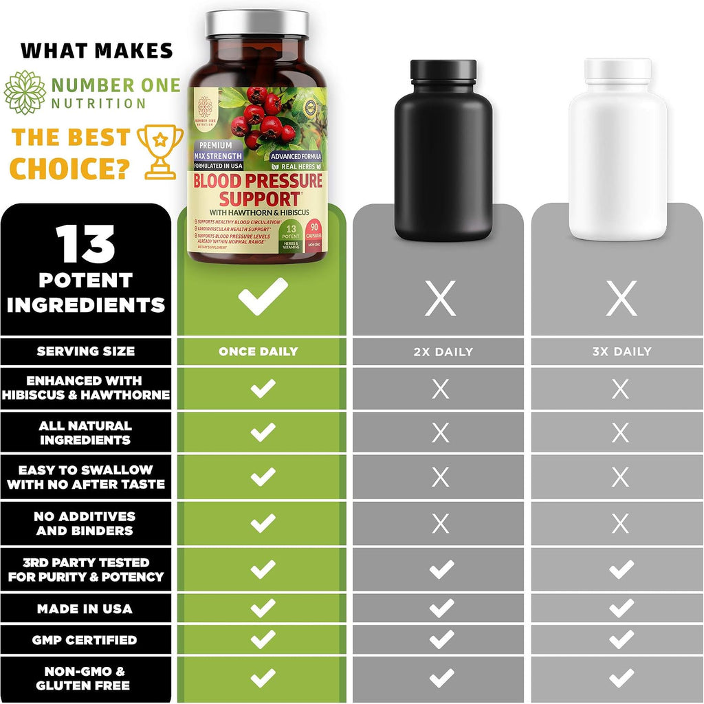 N1N Premium Blood Pressure Support con Espino Blanco e Hibisco, Suplemento Natural para la Circulación y Salud General, 90 Cápsulas