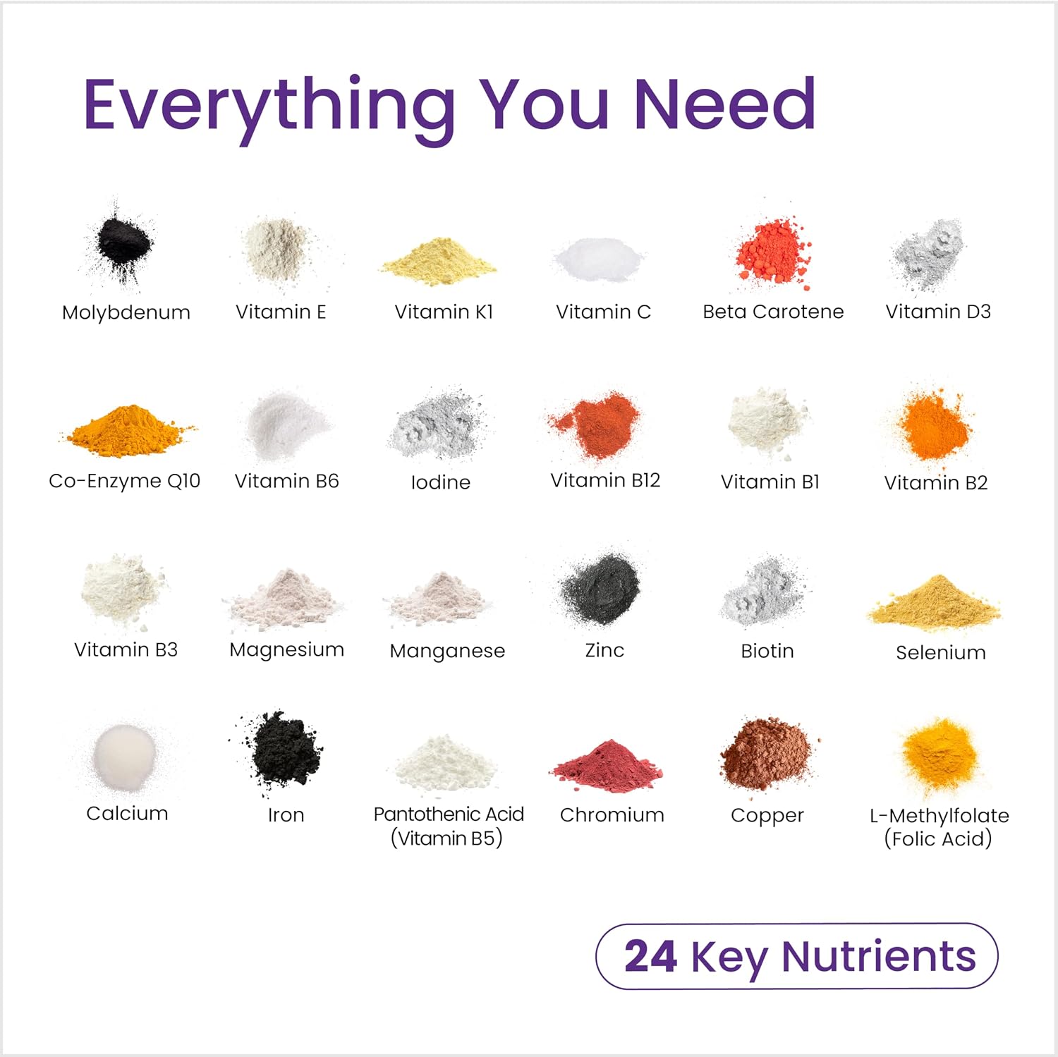 Proceive Vitaminas para la Lactancia para Nuevas Mamás, Suplemento Postnatal Después del Parto, con 24 Nutrientes Clave, 1 Mes de Suministro, Vegano, 60 Cápsulas