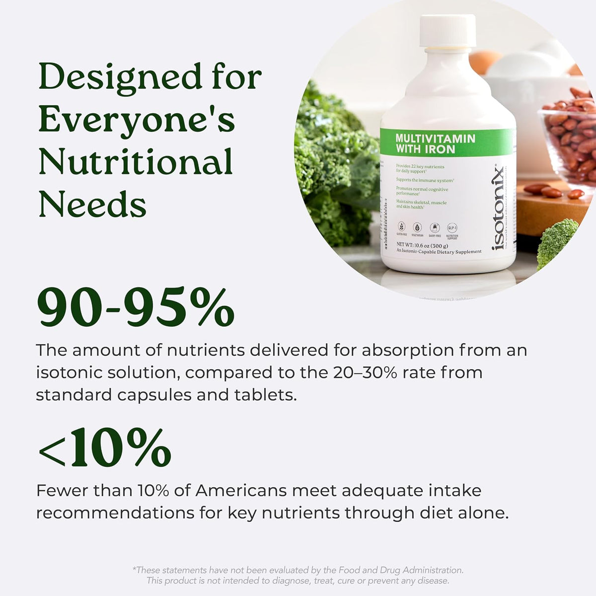 Isotonix Multivitamin con Hierro — Complejo – Absorción superior: La tecnología isotónica permite que los – Image 5
