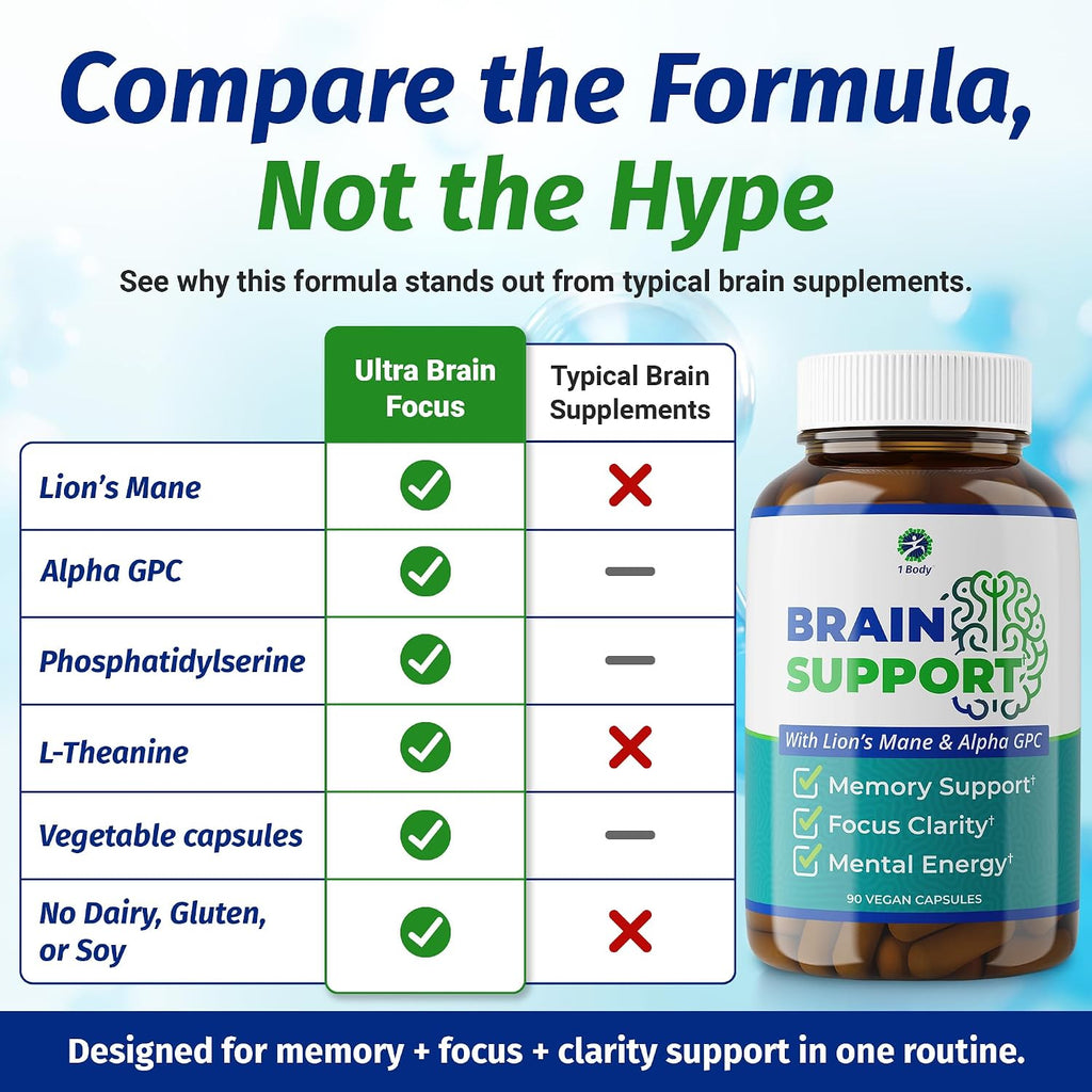 1 Suplemento Cerebral – Nootrópico con Alpha GPC, Ginkgo y Bacopa – 90 Cápsulas Veganas – Para Memoria y Concentración
