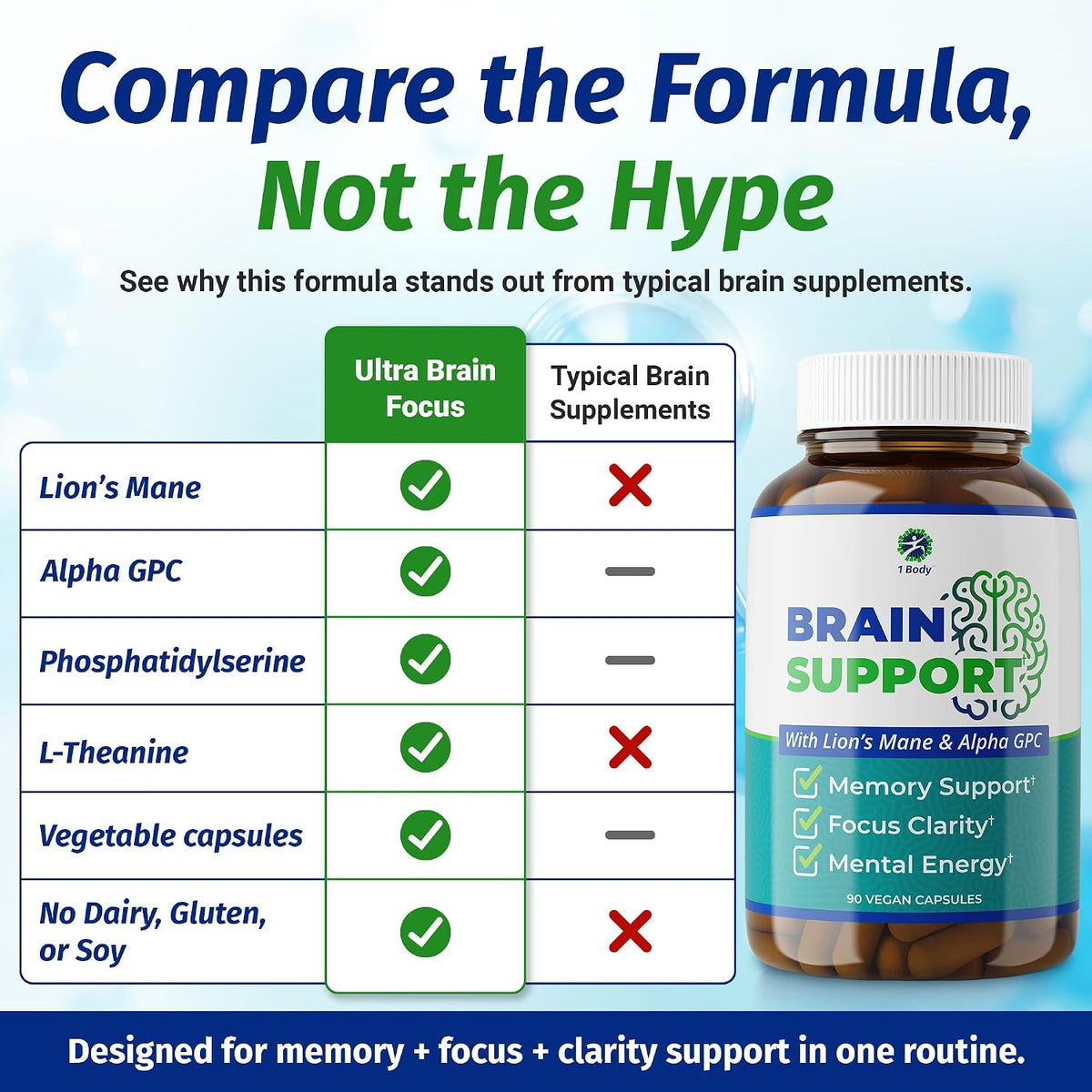 1 Body Suplemento Cerebral – Nootrópico con Alpha GPC, Ginkgo y Bacopa – 90 Cápsulas Veganas – Para Memoria y Concentración – Image 7