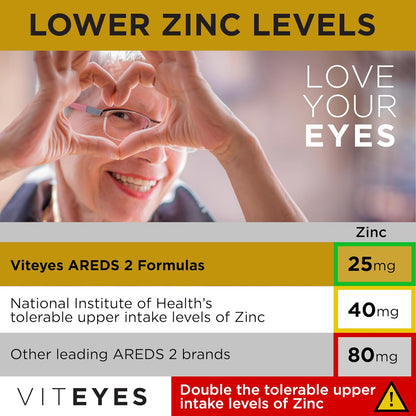 Viteyes AREDS 2 Classic Macular Health – Luteína y zeaxantina: contribuyen al mantenimiento de la visión normal. – Image 5