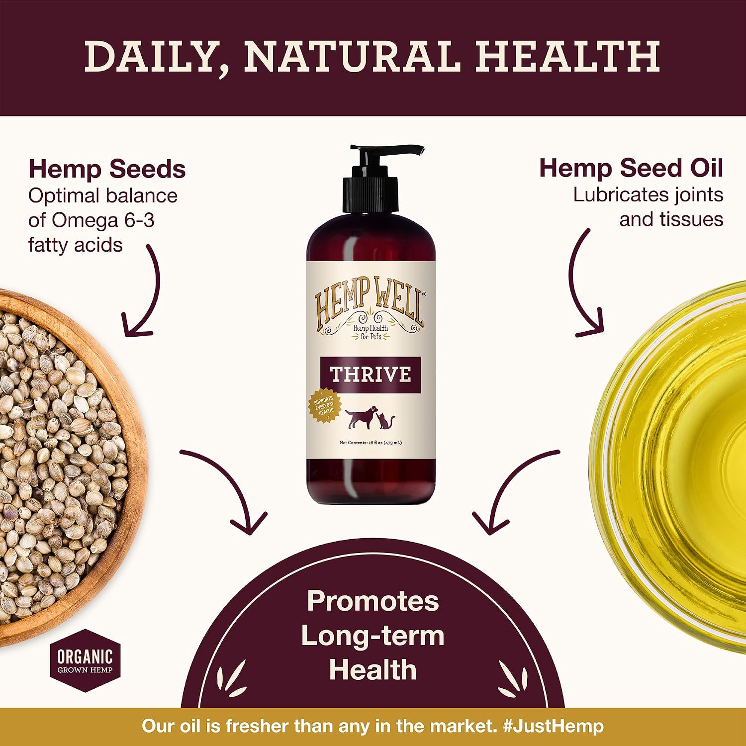 Hemp Well Thrive Oil - Aceite de Cáñamo Orgánico para Perros y Gatos (473 ml)