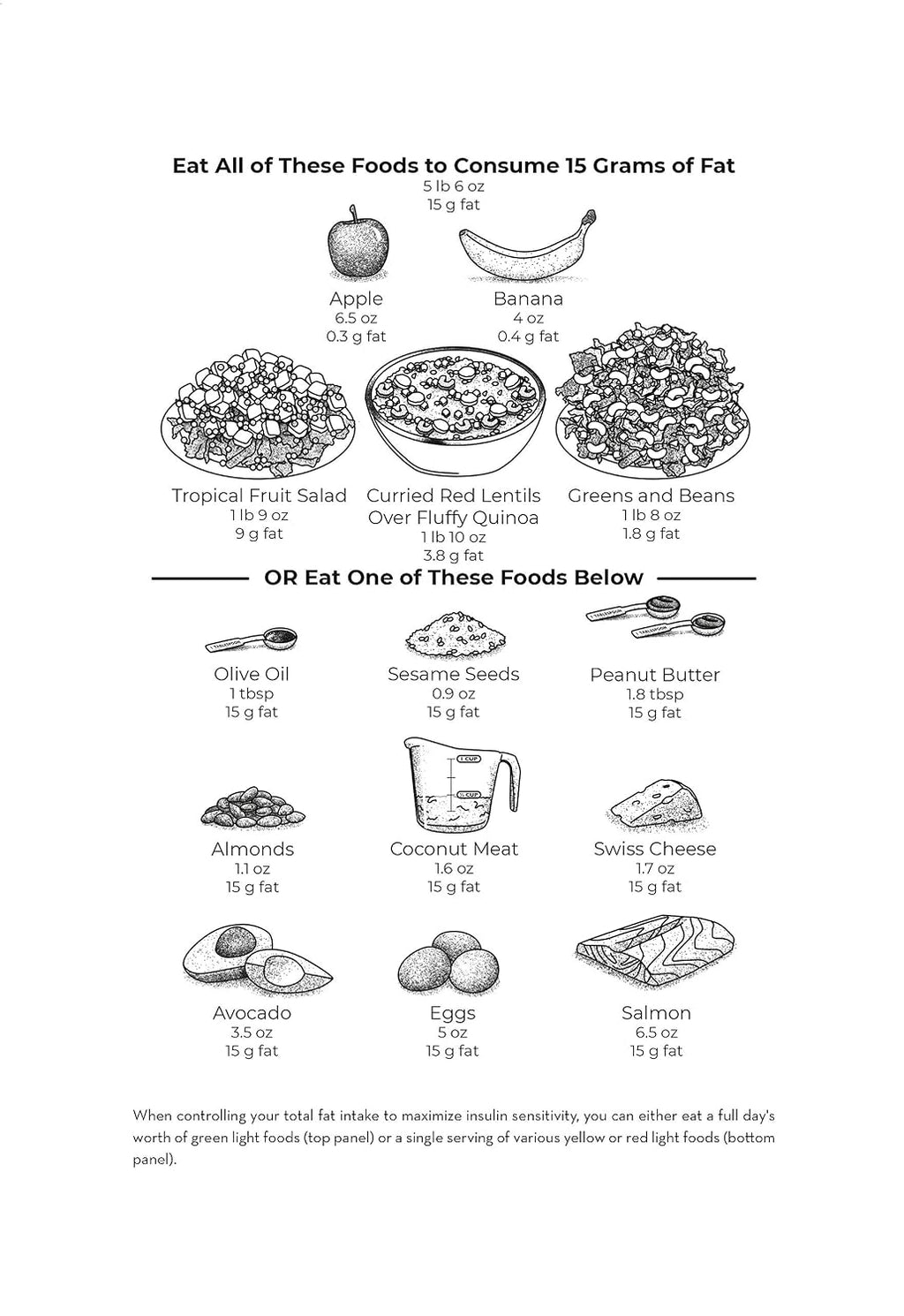 Mastering Diabetes: The Revolutionary Method to Permanently Reverse Insulin Resistance in Type 1, Type 1.5, Type 2, Prediabetes, and Gestational Diabetes