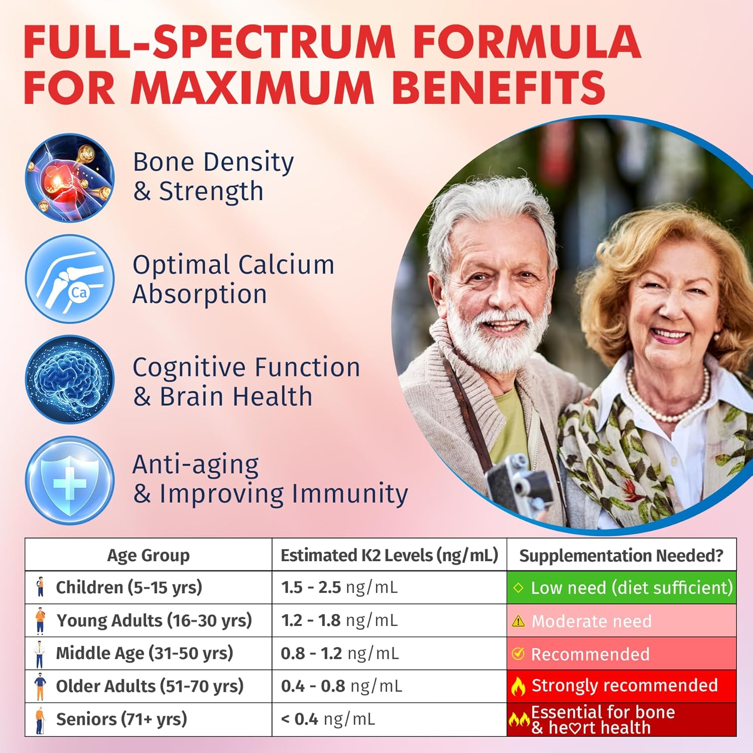 Nextdia Vitamina K2 Gominolas MK-7 200 mcg y MK-4 500 mcg - Full Spectrum Sin Azúcar - Pack de 2