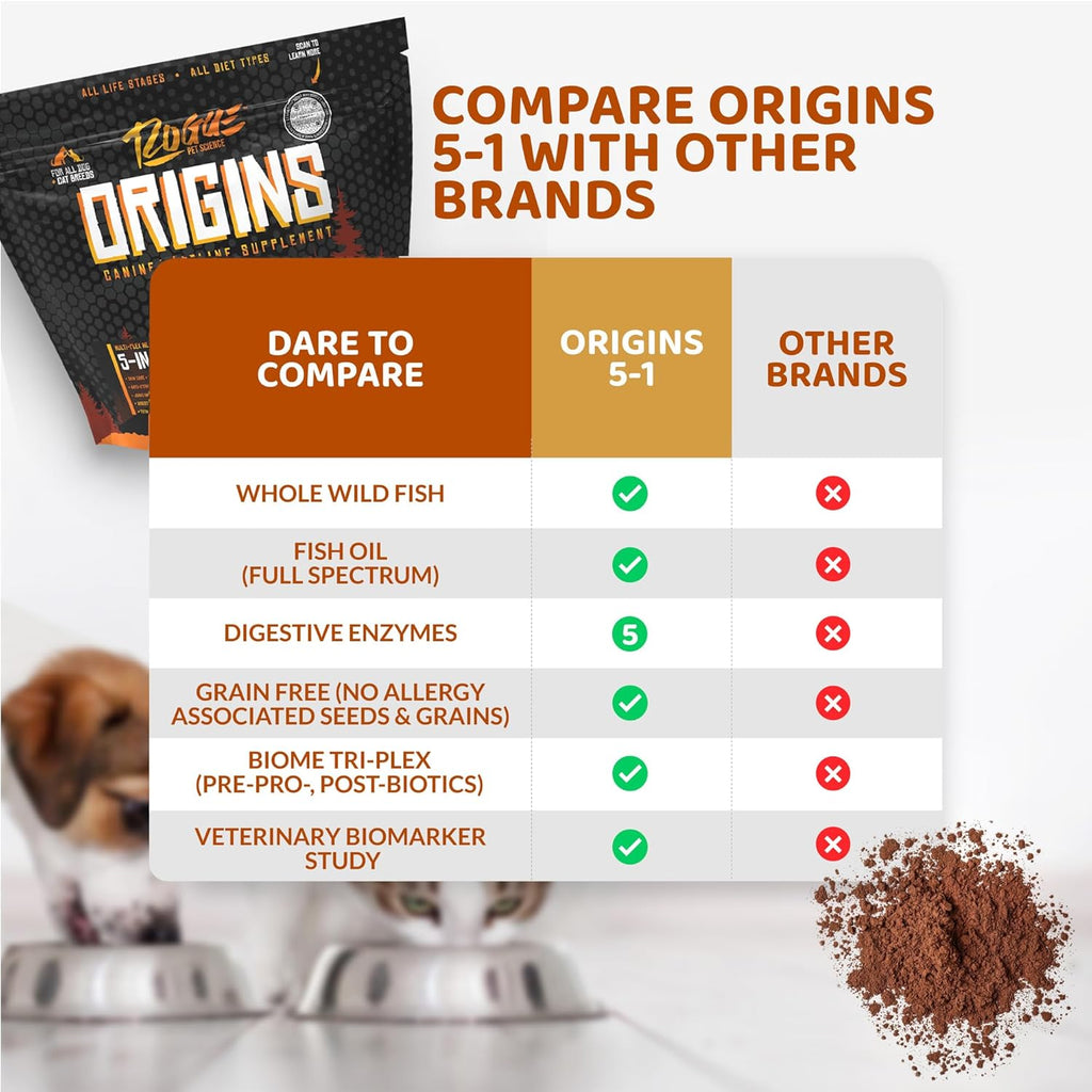 Origins 5-in-1 Suplemento para Perros - Polvo Alimenticio con Omega 3 - Apoya la Digestión, Piel y Articulaciones (2 libras)