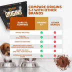 Origins 5-in-1 Suplemento para Perros - Polvo Alimenticio con Omega 3 - Apoya la Digestión, Piel y Articulaciones (2 libras)