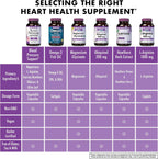 Bluebonnet Nutrition Apoyo para la Presión Arterial, Salud Vascular - 60 Cápsulas Vegetales