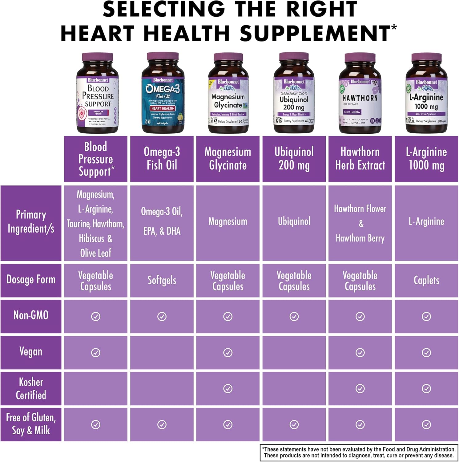 Bluebonnet Nutrition Apoyo para la Presión Arterial, Salud Vascular - 60 Cápsulas Vegetales
