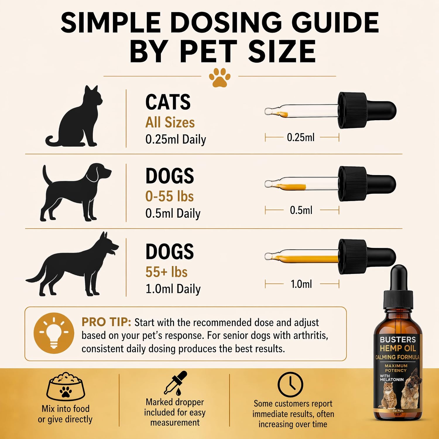 Buster's Aceite de Semilla de Cáñamo Prensado en Frío para Perros y Gatos con Melatonina - Gotas Calmantes - Pack de 2