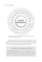 Mastering Diabetes: The Revolutionary Method to Permanently Reverse Insulin Resistance in Type 1, Type 1.5, Type 2, Prediabetes, and Gestational Diabetes