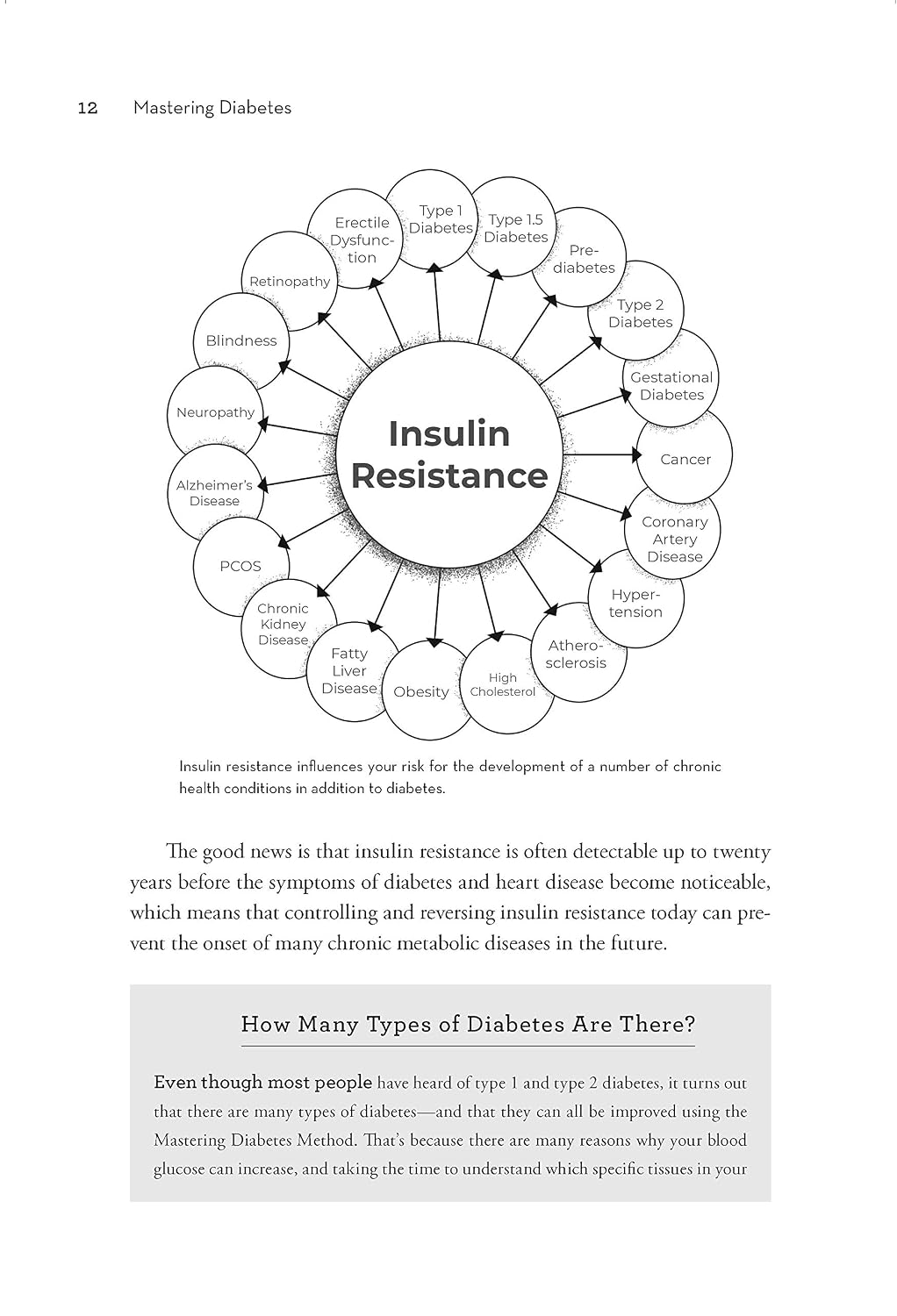 Mastering Diabetes: The Revolutionary Method to Permanently Reverse Insulin Resistance in Type 1, Type 1.5, Type 2, Prediabetes, and Gestational Diabetes
