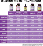 Vitamina D3 1000 UI (25 mcg) - Bluebonnet - 180 Cápsulas Vegetales