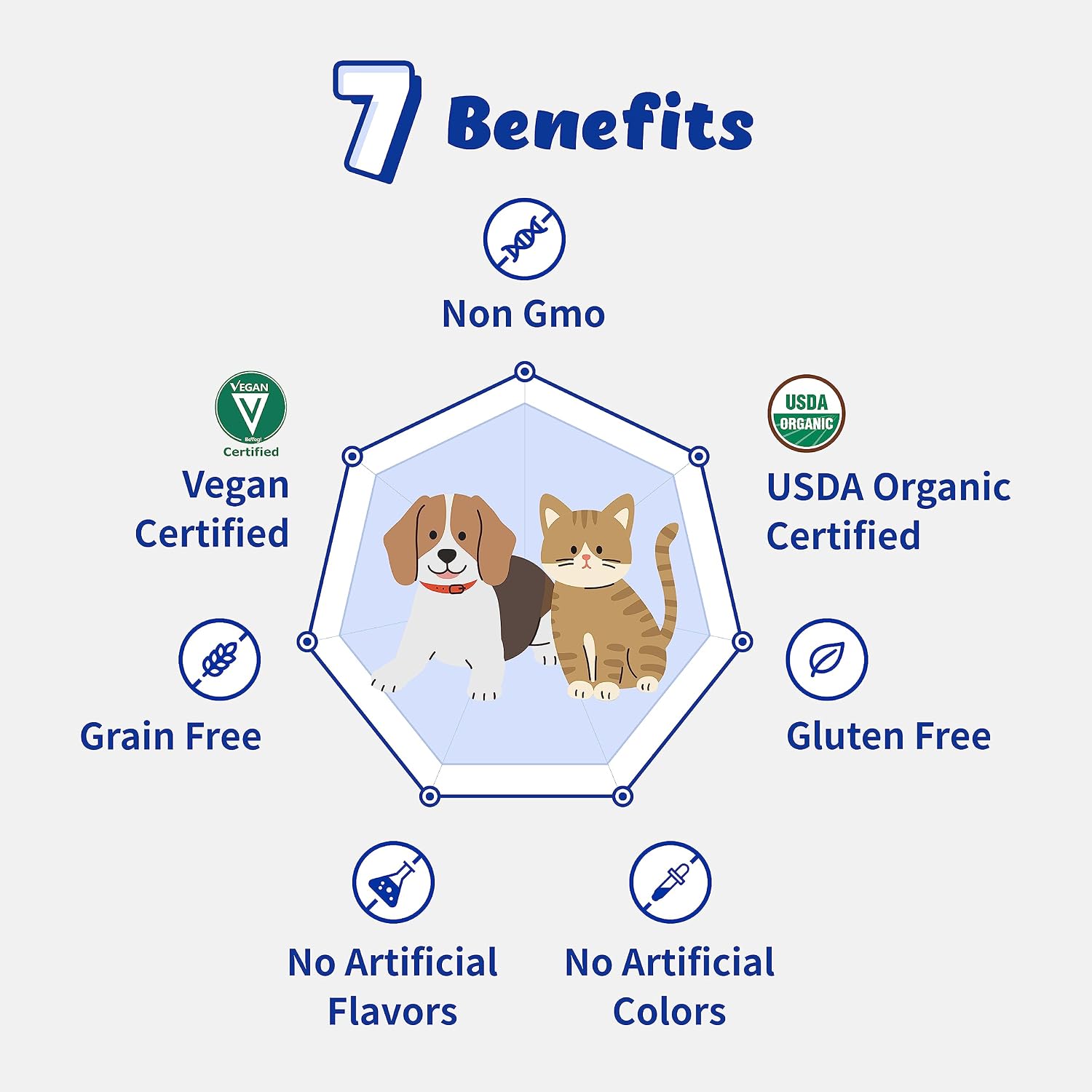 Branvine Probióticos Líquidos para Perros y Gatos - 6 Cepas con Prebióticos (60 ml)