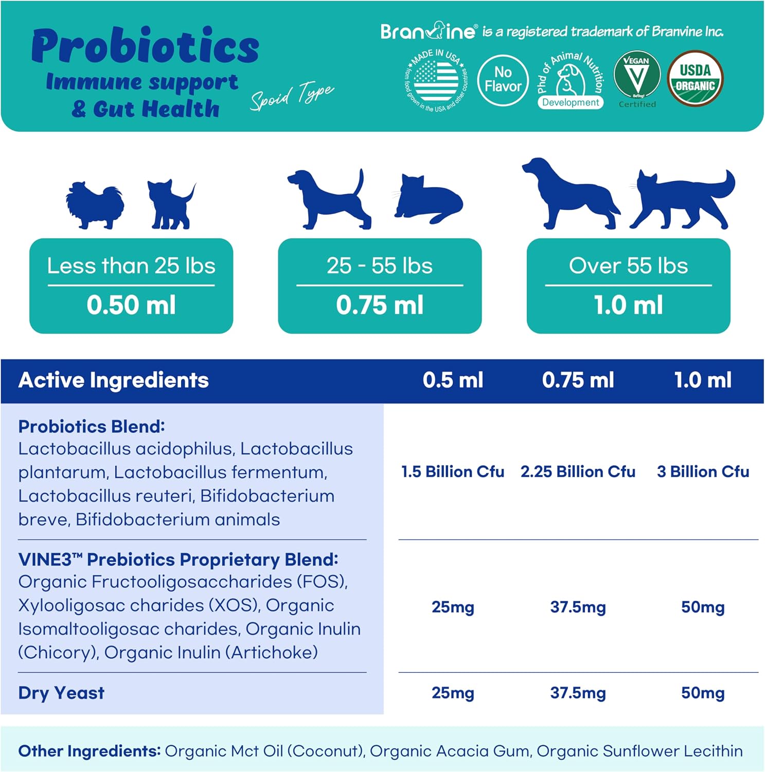 Branvine Probióticos Líquidos para Perros y Gatos - 6 Cepas con Prebióticos (60 ml)