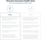 Test de Estrés en Casa – Kit de Prueba de Cortisol Salival – 4 Niveles Diarios – Laboratorio Certificado CLIA – Verisana